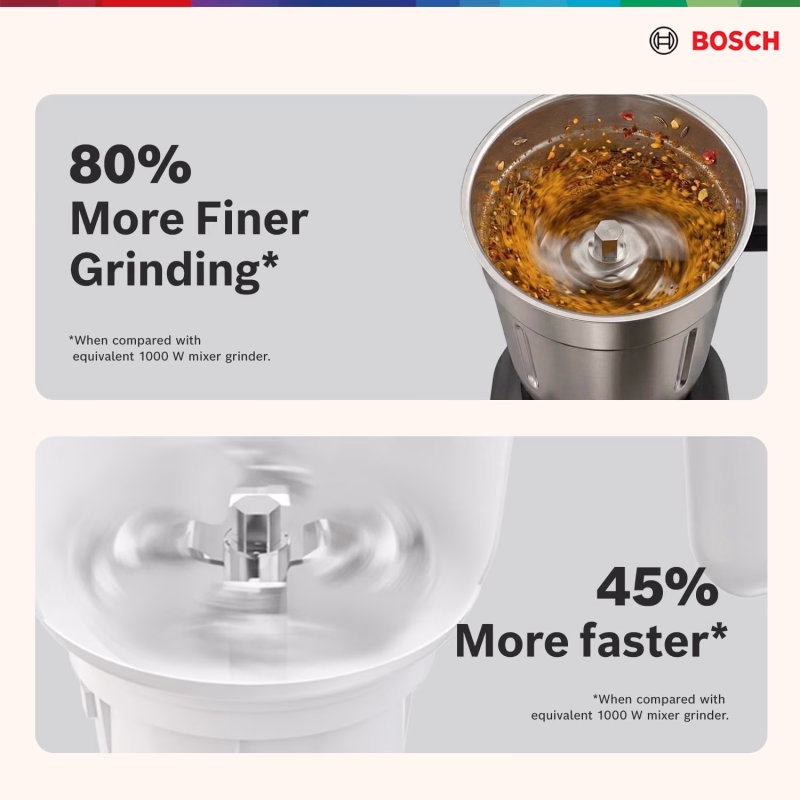 Bosch Cosmixx Pro Mixer Grinder 1000W