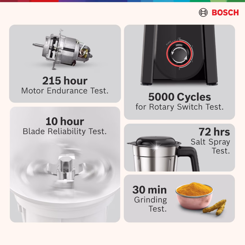 Bosch Cosmixx Pro Mixer Grinder 1000W