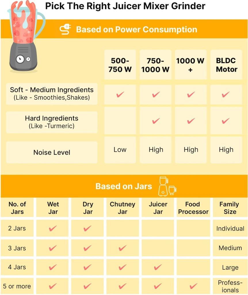 Boss B261 Excel Pro Mixer Grinder 750W